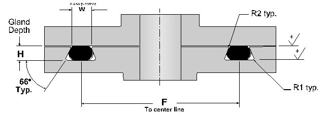 O-ring Dovetial Groove Dimensions